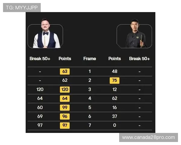 雷佩凡爆冷胜墨菲却止步小组决赛，中国小将表现仍获认可